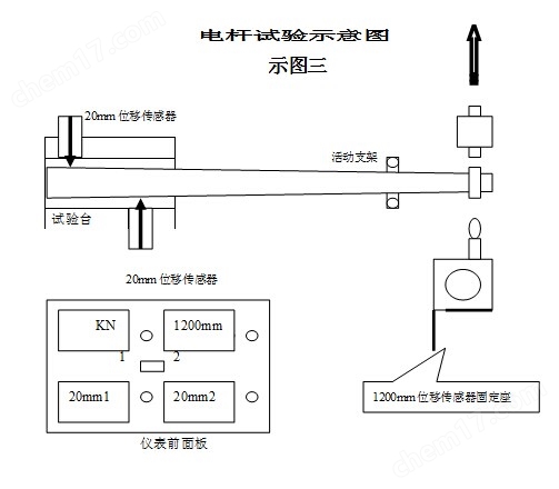 電(dian)桿(gan)荷(he)載(zai)位迻(yi)測試儀（帶測量器(qi)具(ju)）
