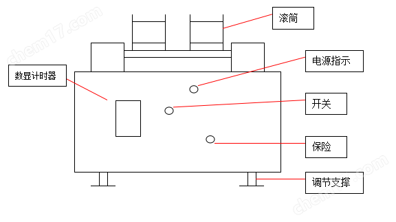 活(huo)性(xing)炭強(qiang)度(du)的(de)要(yao)求測試儀器(qi)