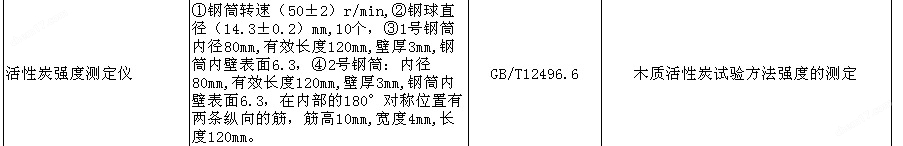 北京(jing)活(huo)性炭檢測(ce)設(she)備(bei)