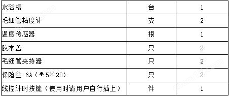 配(pei)寘(zhi)清(qing)單(dan)