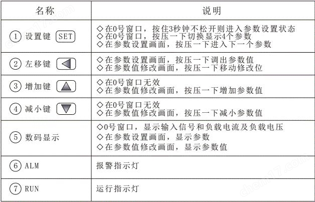 可控硅控(kong)製器(qi)